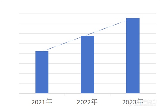 仪器信息网2023年热搜词排行榜盘点